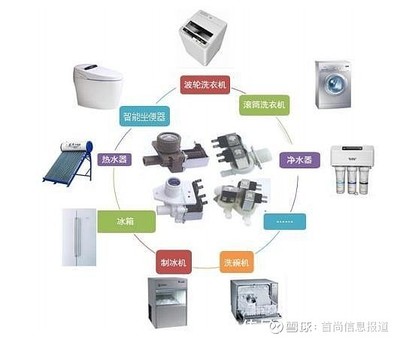 宏昌科技成功過會(huì) 深耕家用電器零配件，邁向世界一流供應(yīng)商之路
