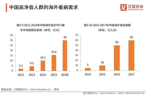 2018 2023全球及中國高端保險(xiǎn)產(chǎn)業(yè)運(yùn)行大數(shù)據(jù)與標(biāo)桿案例分析報(bào)告