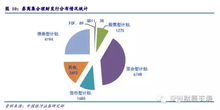 fof設計及投資策略