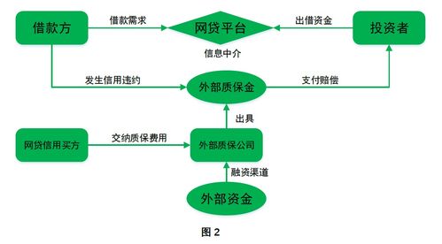 什么網貸有壽險模式 哪些是網貸