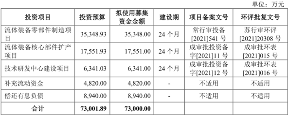 [路演]恒工精密:已形成“一項核心產品和工藝、兩項核心應用領域”“一體兩翼”業務格局