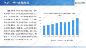 中商產業研究院 2019年中國ic設計行業投資前景研究報告 發布